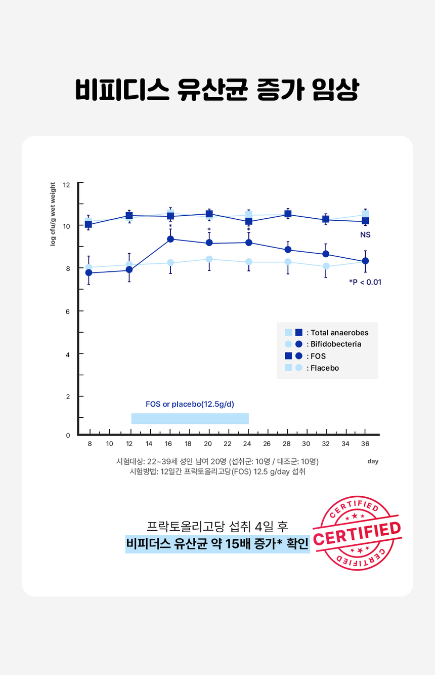 [무료배송] [체험팩] 라이프펫 강아지 영양제 프로바이오틱스 미니 6g 25번째