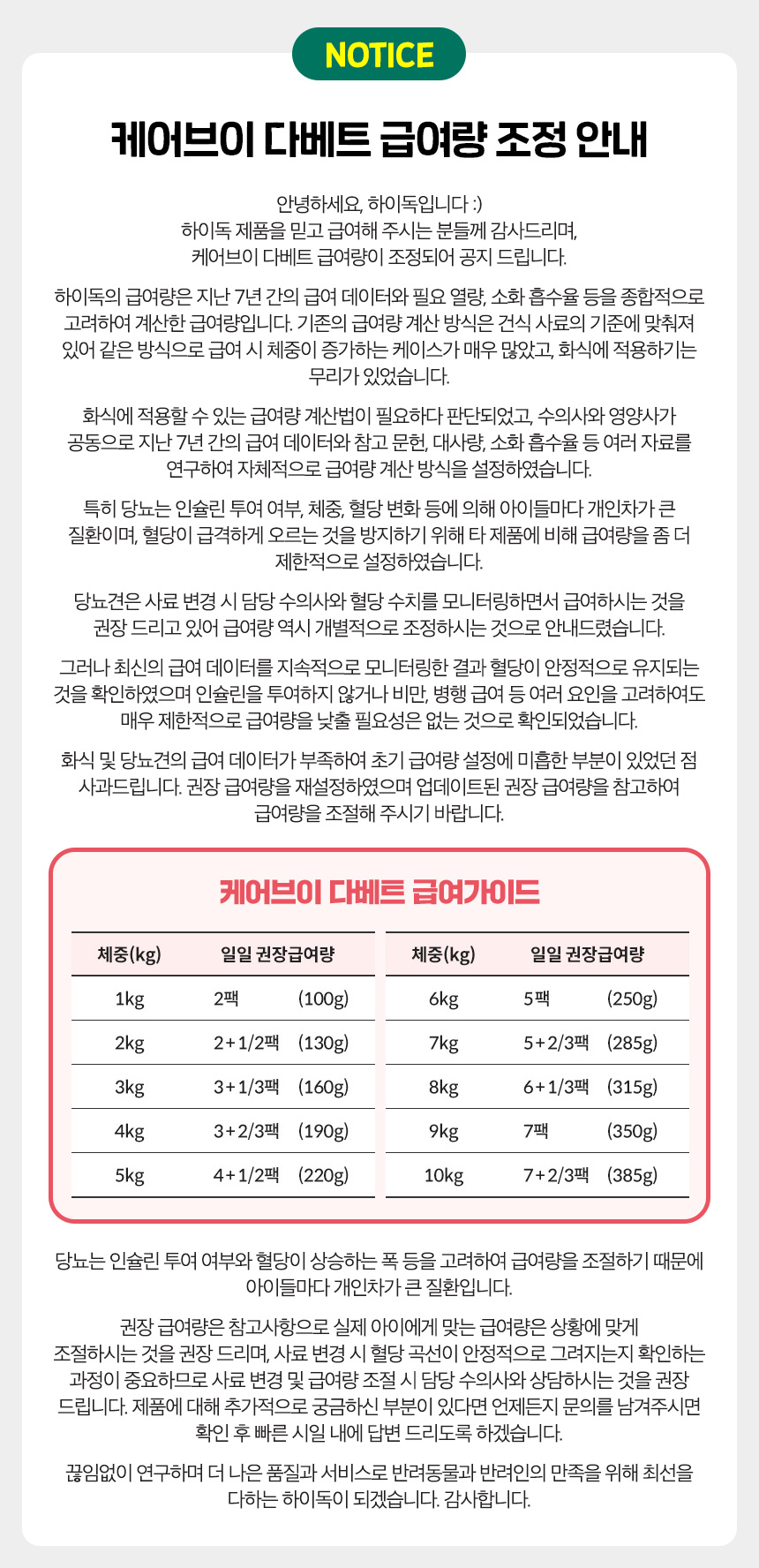 [무료배송] 하이독 케어브이 다베트 당뇨 저탄수 혈당 조절 처방식 1kg 1번째