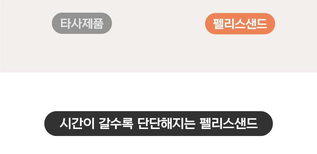 [NEW신상]닥터펠리스 캣 펠리스샌드 하드볼 레시피 4.3kg 4번째
