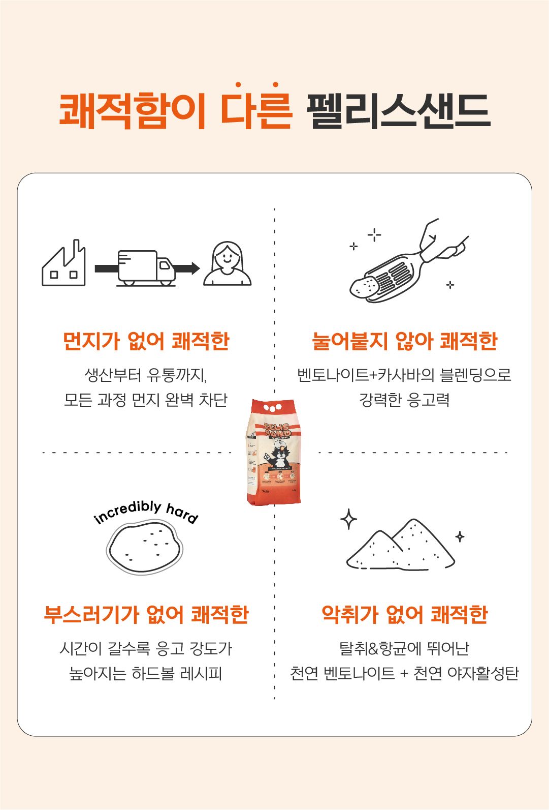 [NEW신상]닥터펠리스 캣 펠리스샌드 하드볼 레시피 4.3kg 10번째