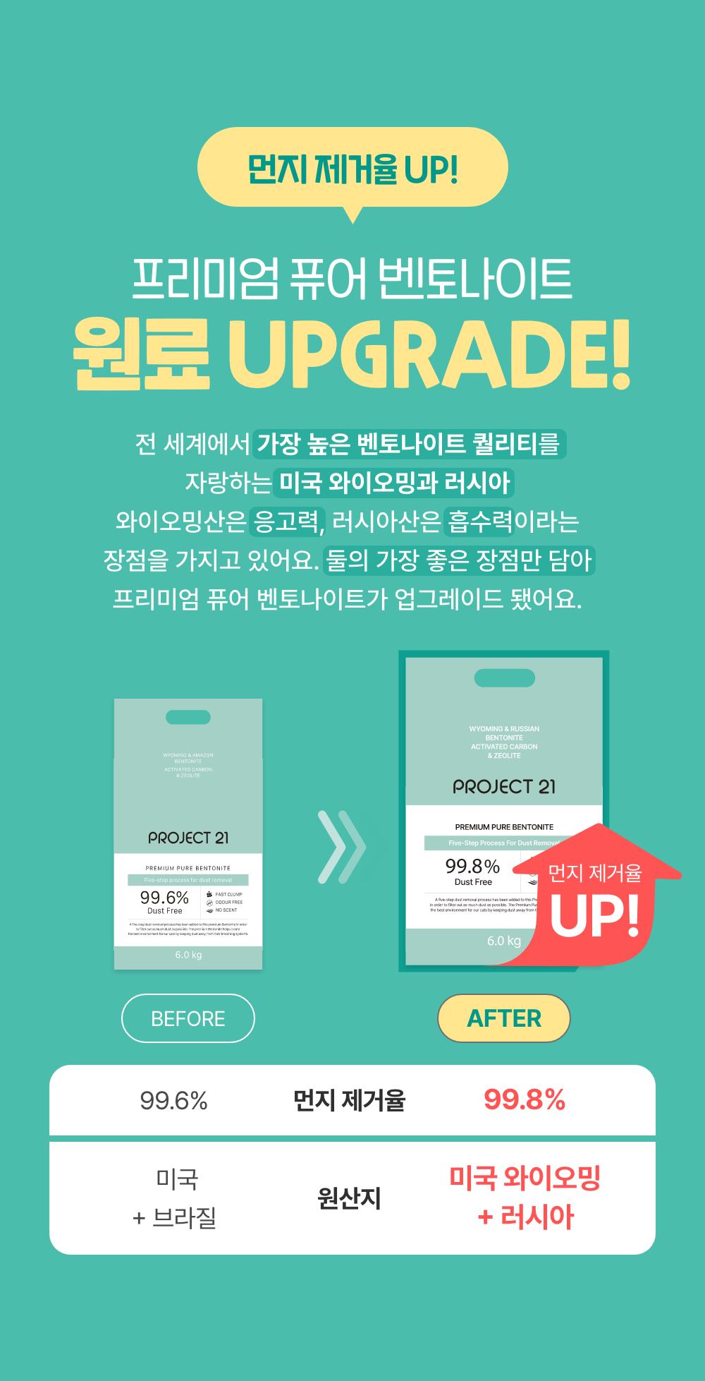 프로젝트21 프리미엄 퓨어 벤토나이트 6kg 2번째