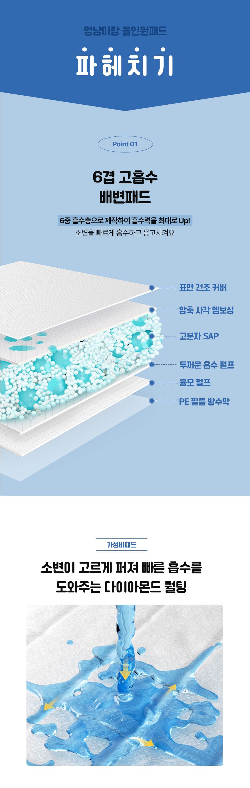 [무료배송] 멍냥이랑 올인원패드 가성비타입 4팩 대형 160매 3번째