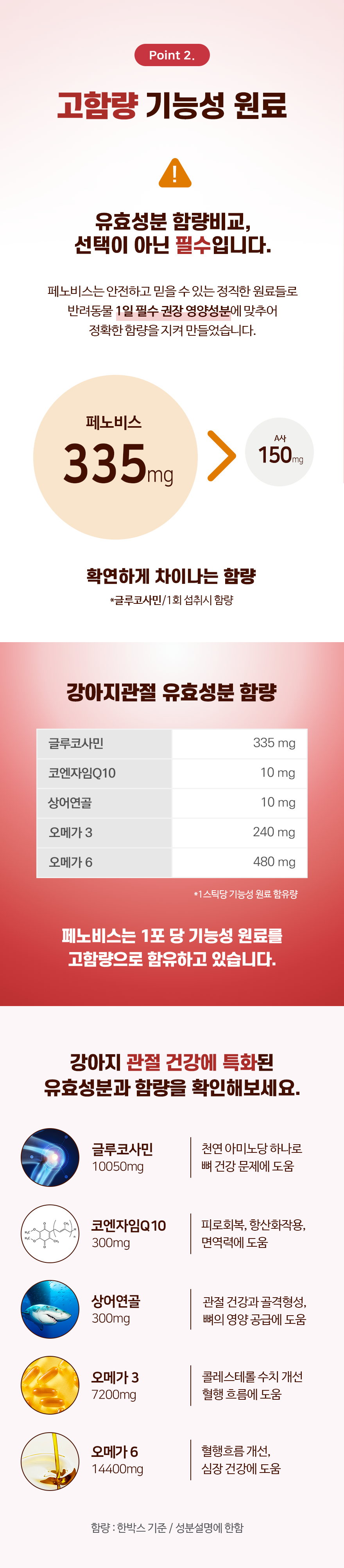 페노비스 독 관절 영양스틱 10g*30p 14번째