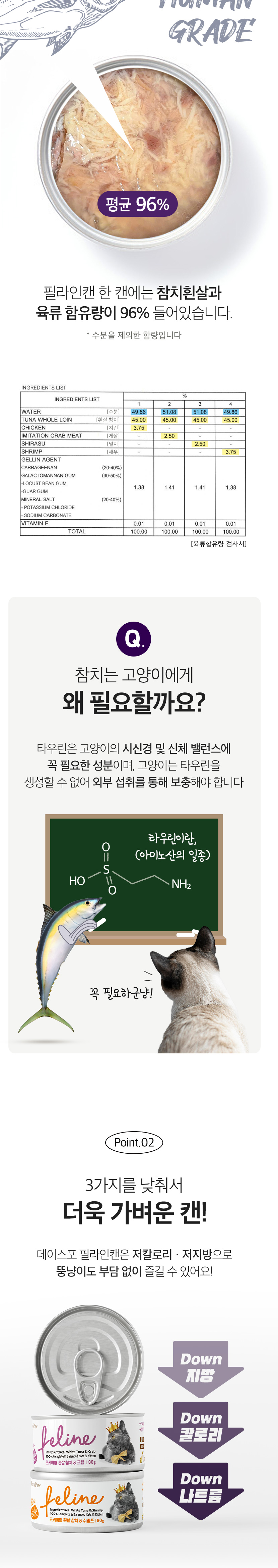 [심쿵펫페어][무료배송] [24개] 데이스포 캣 필라인 캔 흰살참치와 치킨 80g 5번째