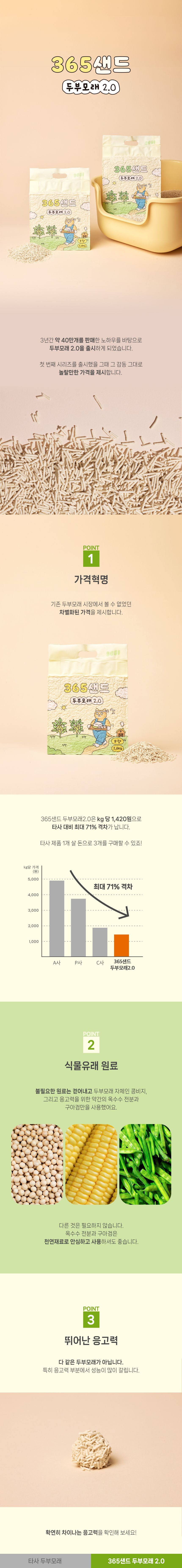 [무료배송] [5개] 3651 365샌드 두부모래 녹차 2.0mm 2.8kg 1번째