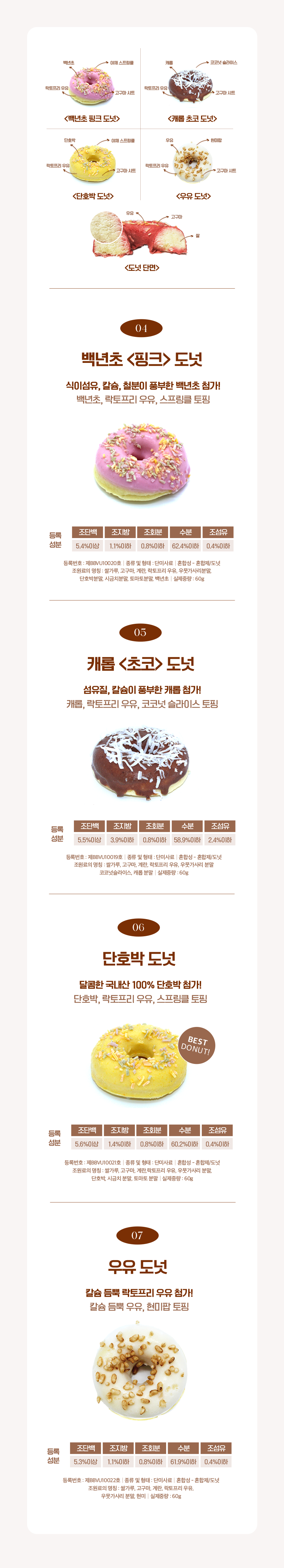[NEW신상][무료배송] 애니콩 독 보라 생일상 (블루베리케이크/우유도넛/시금치파운드/초롱이쿠키) 9번째