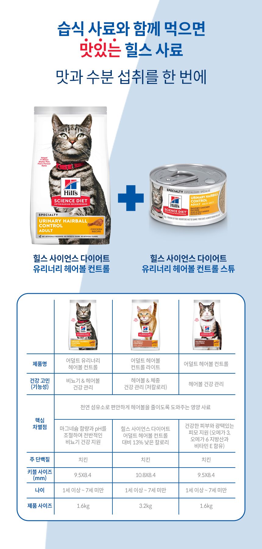 힐스 캣 어덜트 유리너리 앤 헤어볼 컨트롤 1.6kg 5번째