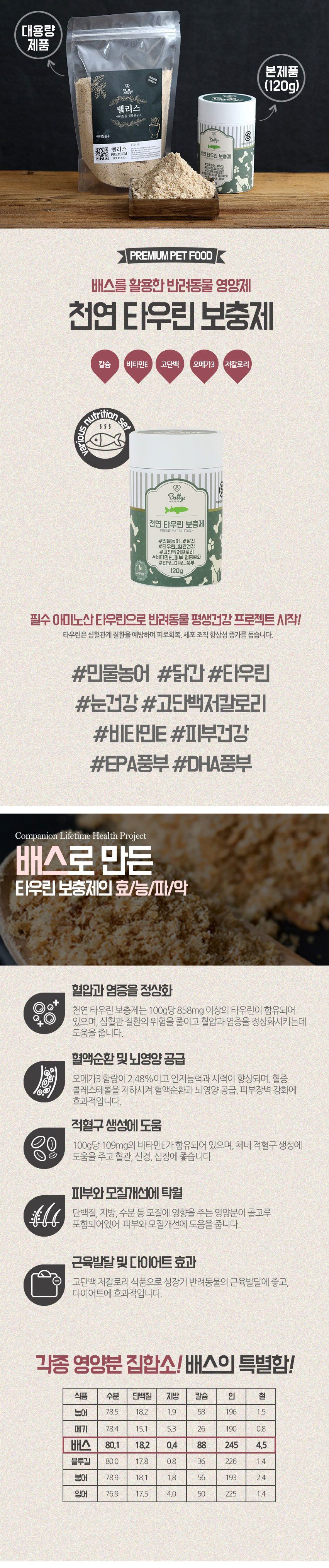 [유통기한임박, 25년10월18일] 밸리스 캣 천연 타우린 보충제 120g 2번째