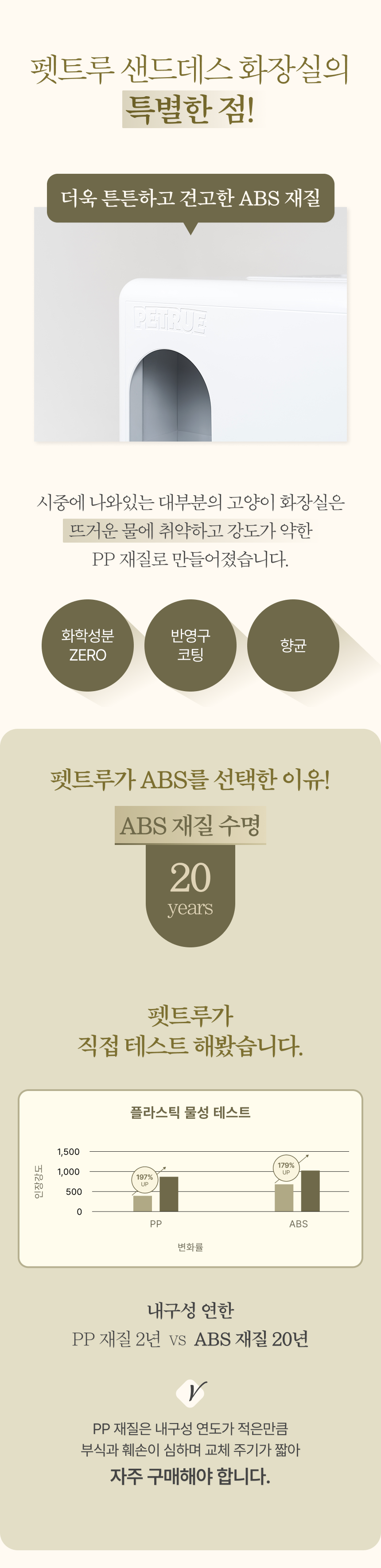 [NEW신상][무료배송] 펫트루 사막화방지 SAND-DEATH 화장실 33번째
