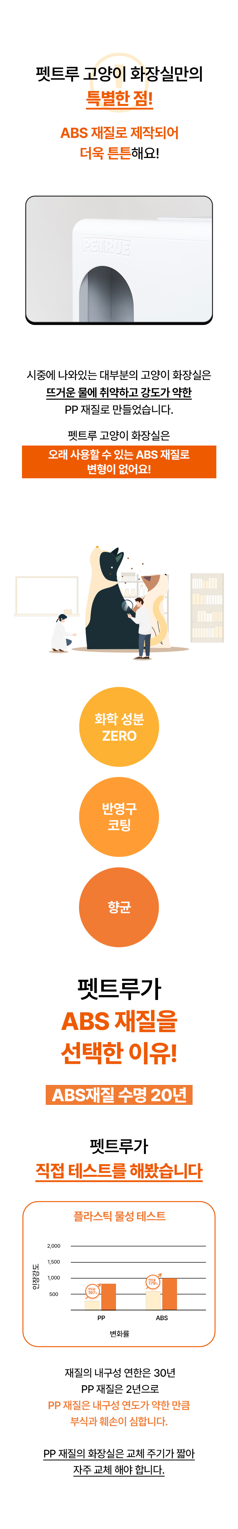 [NEW신상][무료배송] 펫트루 사막화방지 SAND-DEATH 화장실 11번째