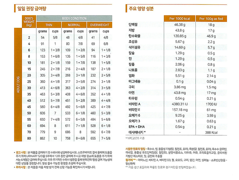 [무료배송] 로얄캐닌 독 유리너리 S/O 2kg  2번째