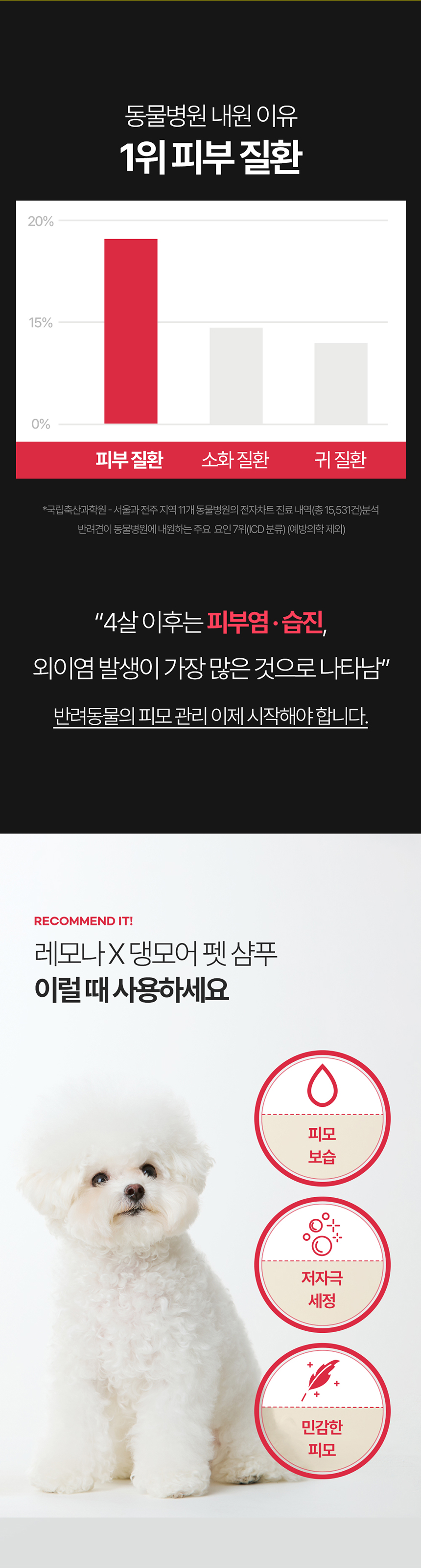 [무료배송] 레모나 X 댕모어 펫 샴푸 300ml 3번째