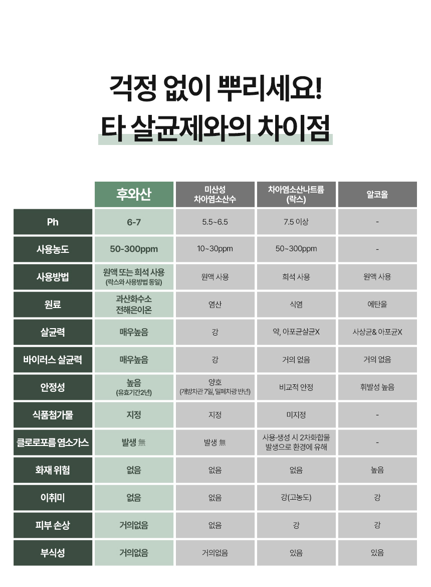 [무료배송] 펫카사로 살균 소독수 4L 10번째