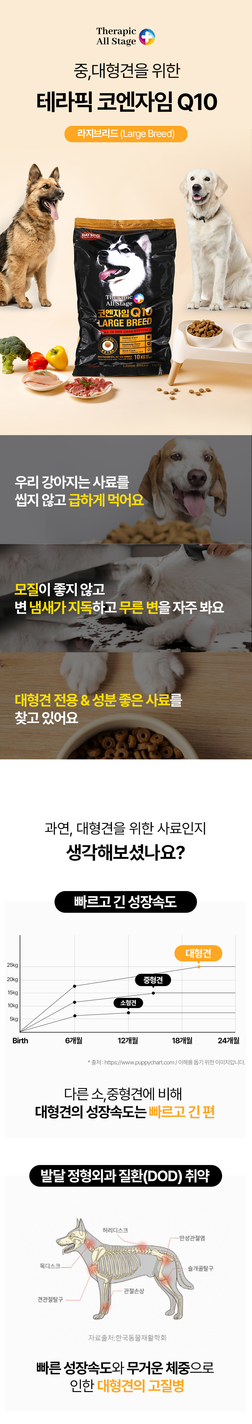 [심쿵펫페어][무료배송] 데이스포 독 코엔자임Q10 10kg 라지브리드(중대형견) 사료 4번째