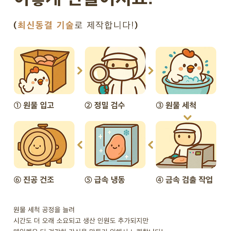 [NEW신상][무료배송] 메일켓 큐브 동결건조 오리지날 닭가슴실 120g 8번째