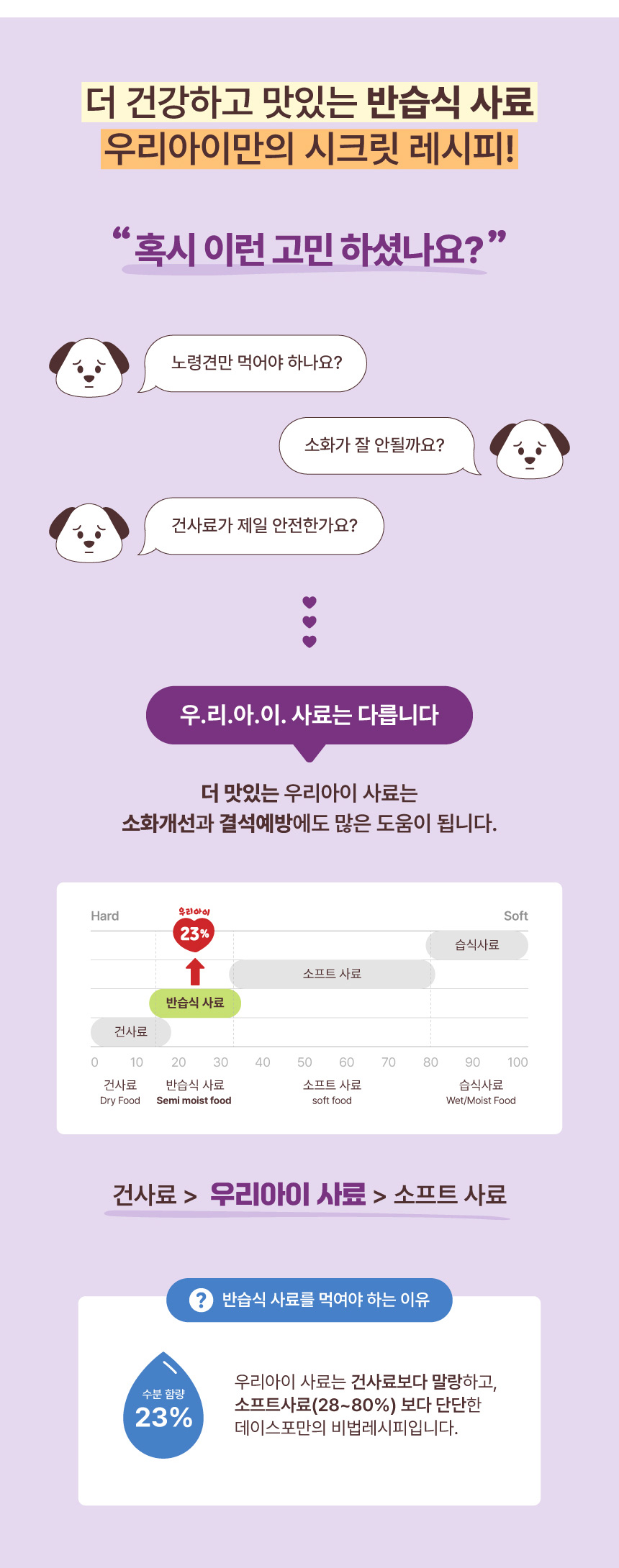 [심쿵펫페어][무료배송] 데이스포 독 우리아이 눈이반짝 사료 3.6kg 4번째