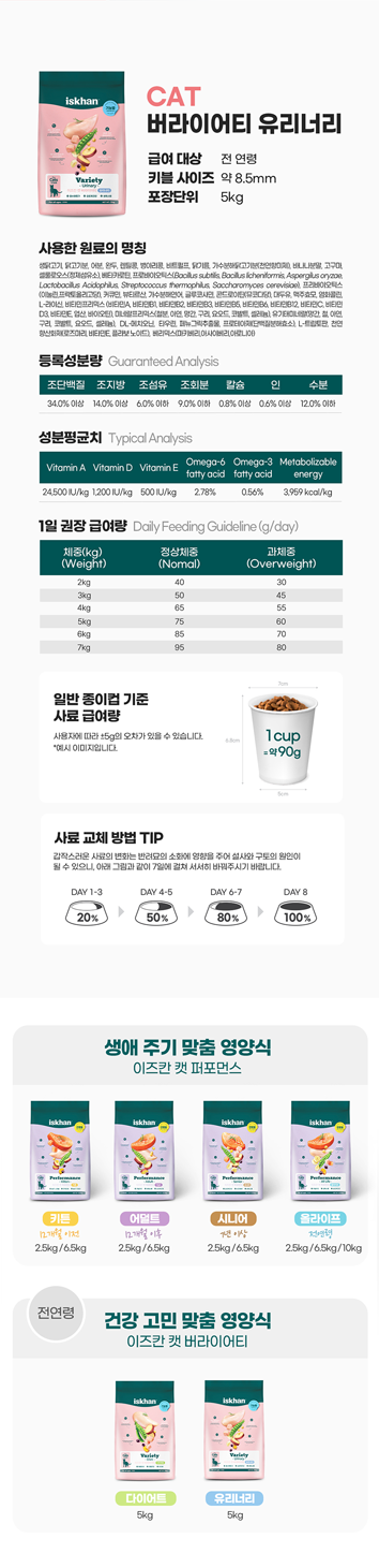 [브랜드전][추가증정] 이즈칸 캣 버라이어티 유리너리 5kg + 통통닭 12개 4번째