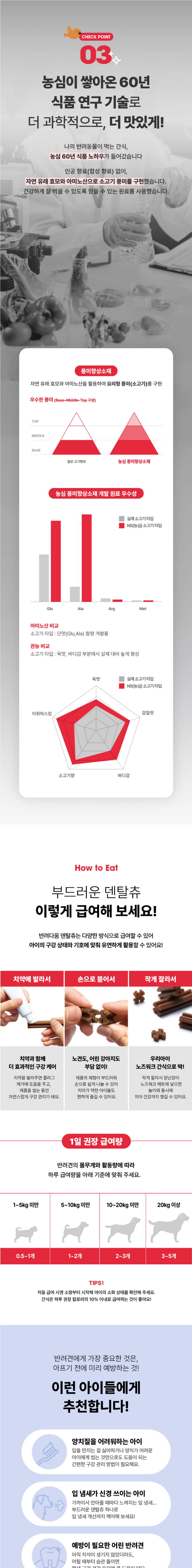 [NEW신상][무료배송] 농심 반려다움 부드러운 덴탈츄 30개입 4번째