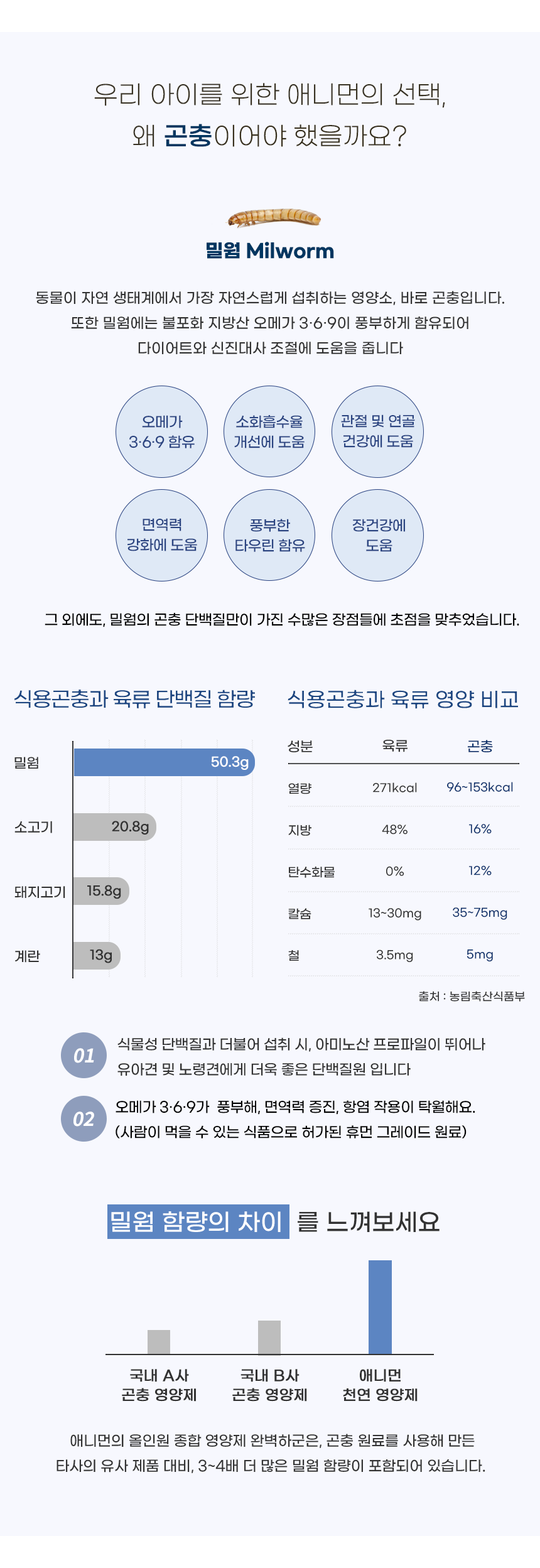[무료배송] 애니먼 독 매끈하군 피부&피모 영양제 250g 7번째