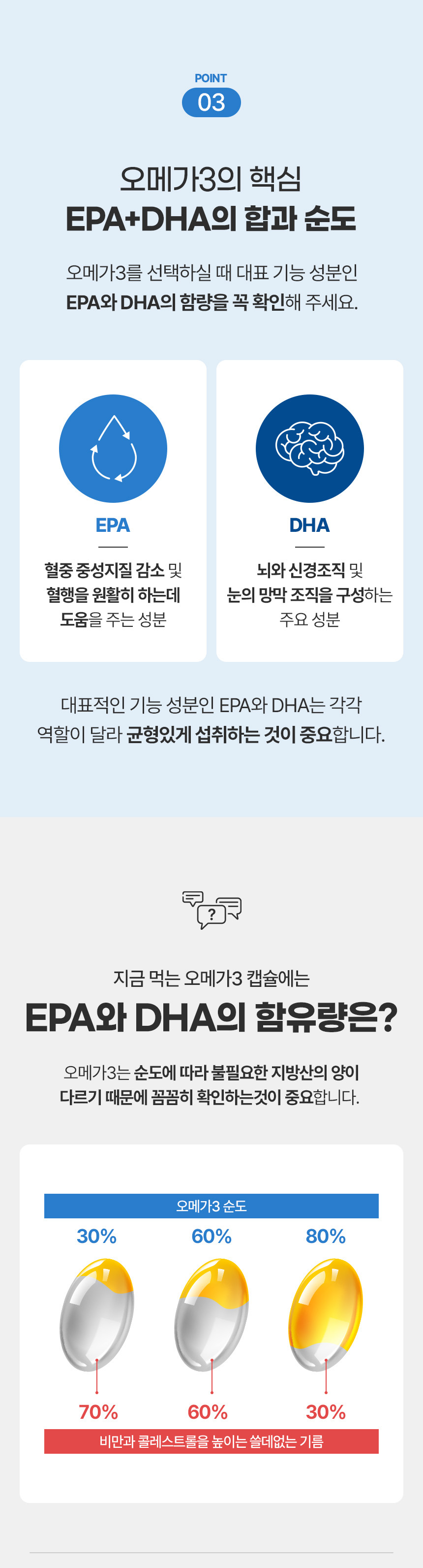 [창고대방출] 웰찹 펫 오메가3 트리플 r-TG 500 30일 10번째