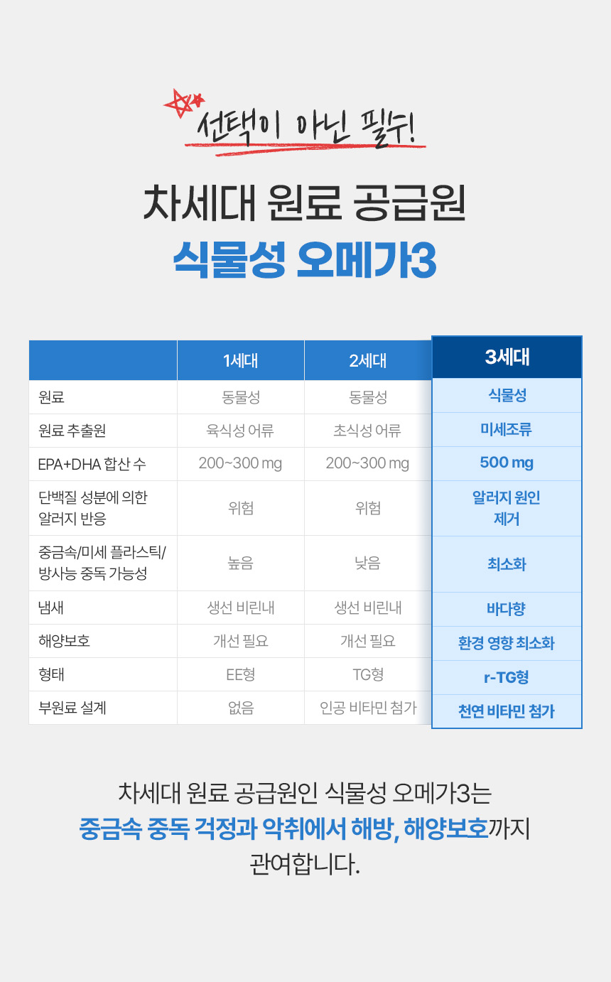[창고대방출] 웰찹 펫 오메가3 트리플 r-TG 500 30일 5번째