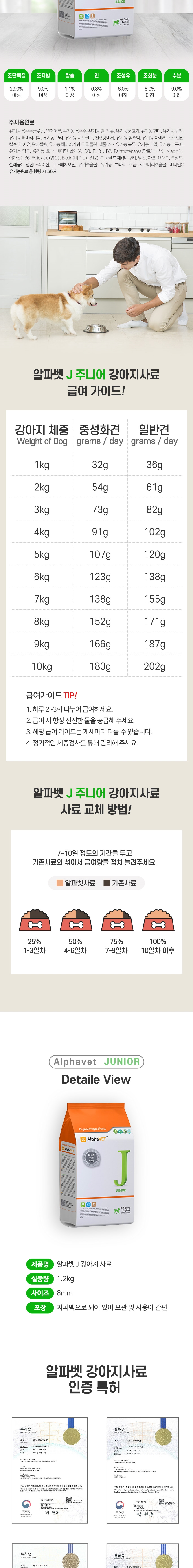 [무료배송] 알파벳 독 J 주니어 1.2kg 6번째
