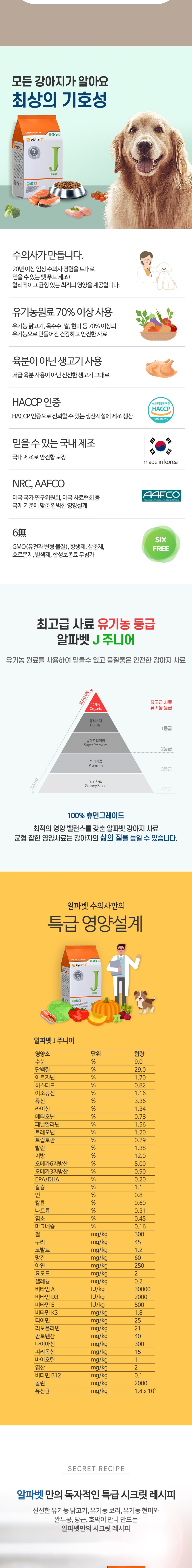 [무료배송] 알파벳 독 J 주니어 1.2kg 4번째
