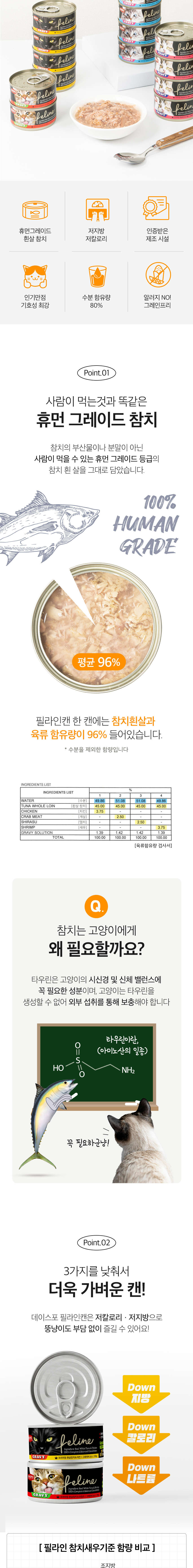 [심쿵펫페어][무료배송] [24개] 데이스포 캣 필라인 캔 흰살참치와 새우 그레이비 80g 3번째