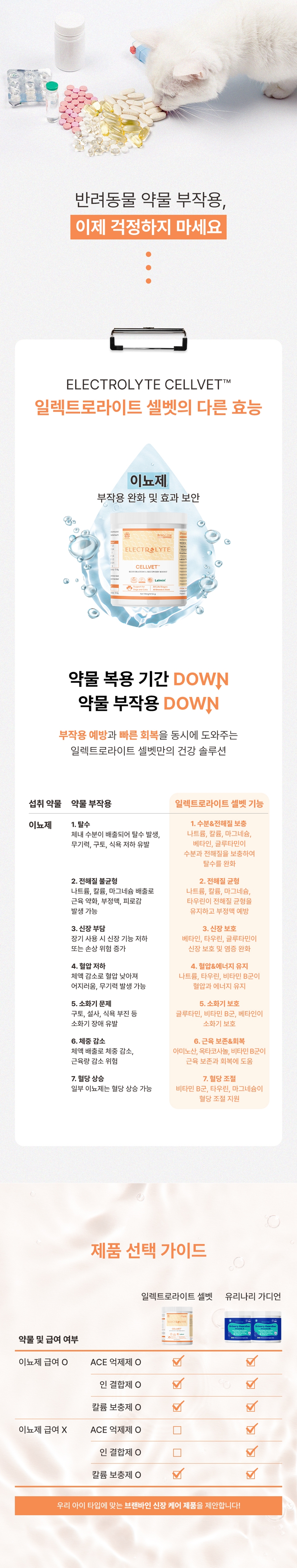 [NEW신상][무료배송] 브랜바인 일렉트로라이트 셀벳 피로회복 탈수 완화 전해질 보충 (54g) 9번째