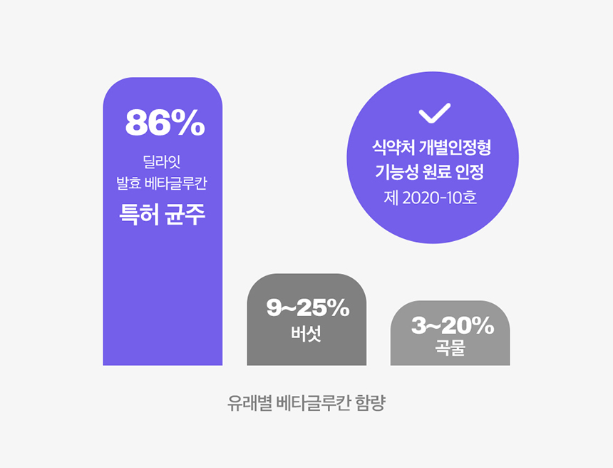 [무료배송] 딜라잇 low protein 신장관리 스틱 14g*15p 20번째