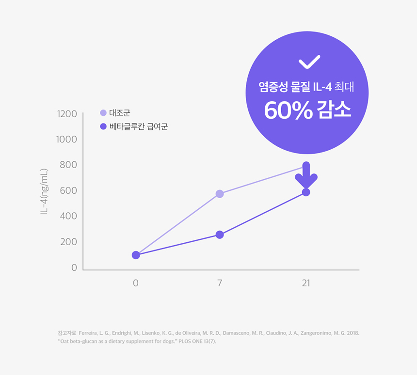 [무료배송] 딜라잇 low protein 신장관리 스틱 14g*15p 22번째
