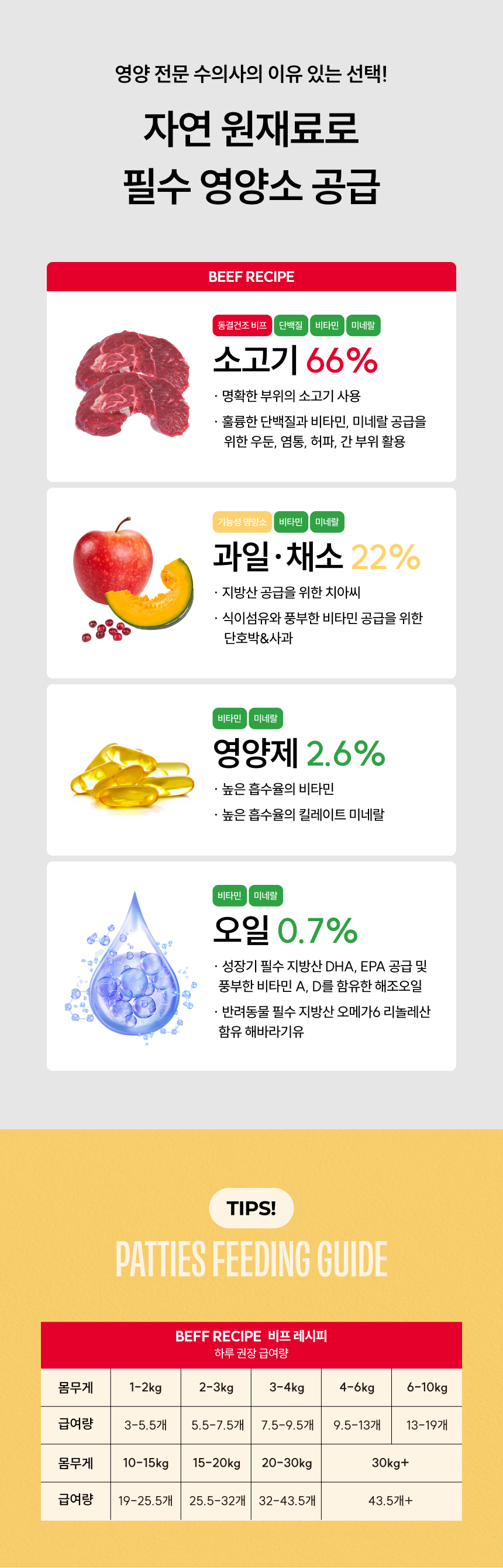 [무료배송] 트러스티푸드 동결건조 사료 비프패티+초록입홍합50g 세트 3번째