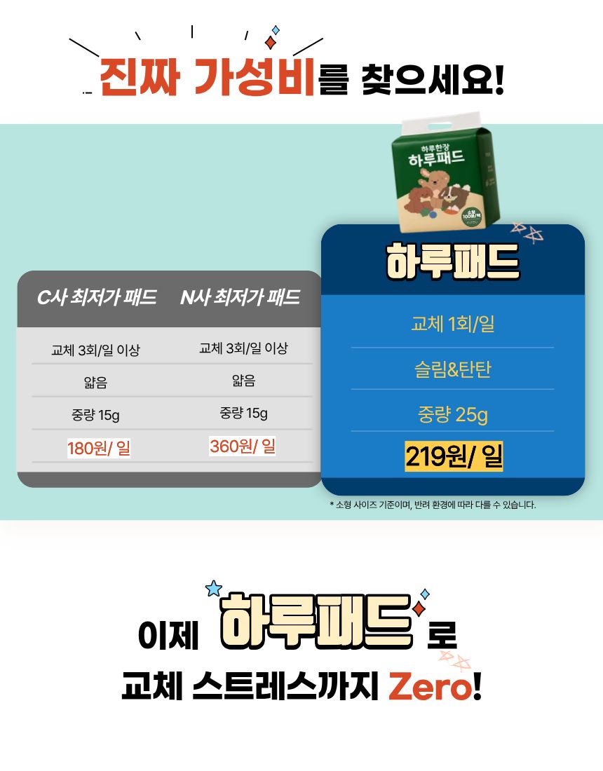 [NEW신상][무료배송] 파파펫코리아 하루패드 소형 100매 (40x50cm) 3번째