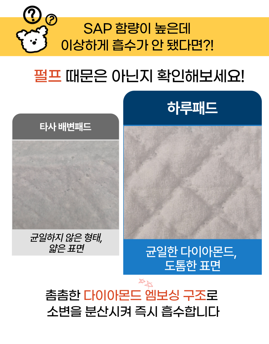 [NEW신상][무료배송] 파파펫코리아 하루패드 소형 100매 (40x50cm) 12번째