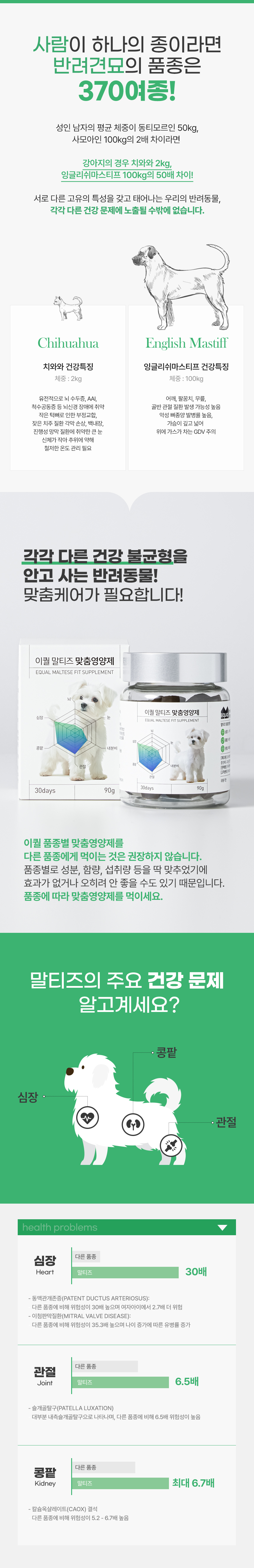 [무료배송] 이퀄 말티즈 맞춤영양제 강아지 영양제 관절 심장 고함량 90g 2번째