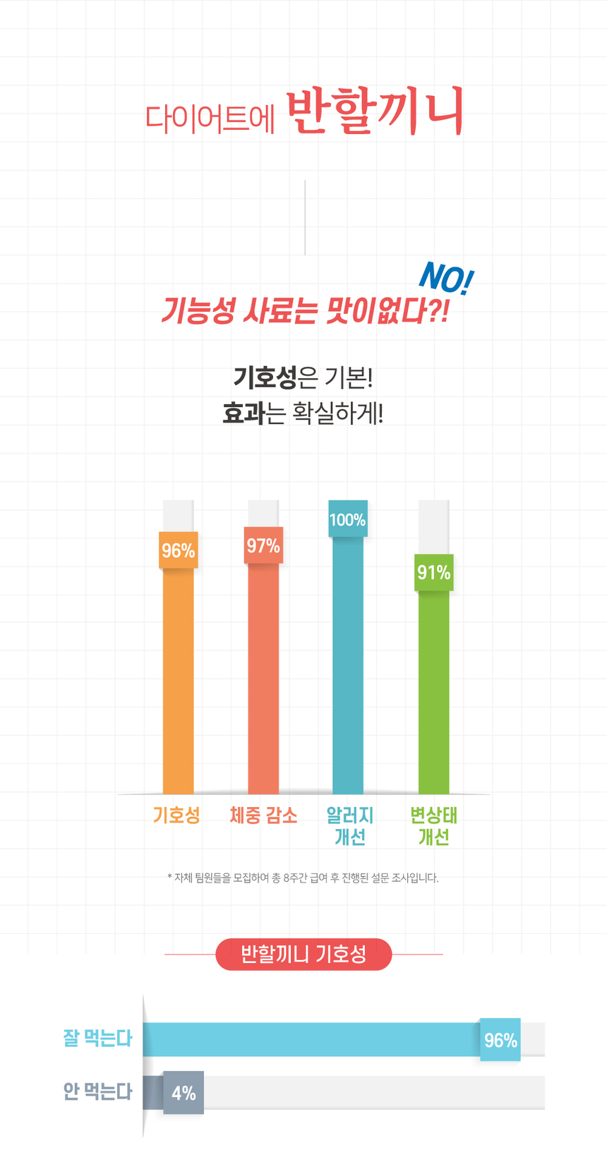 [NEW신상][무료배송] 반할끼니 2종 샘플 맛보기 100g 25번째