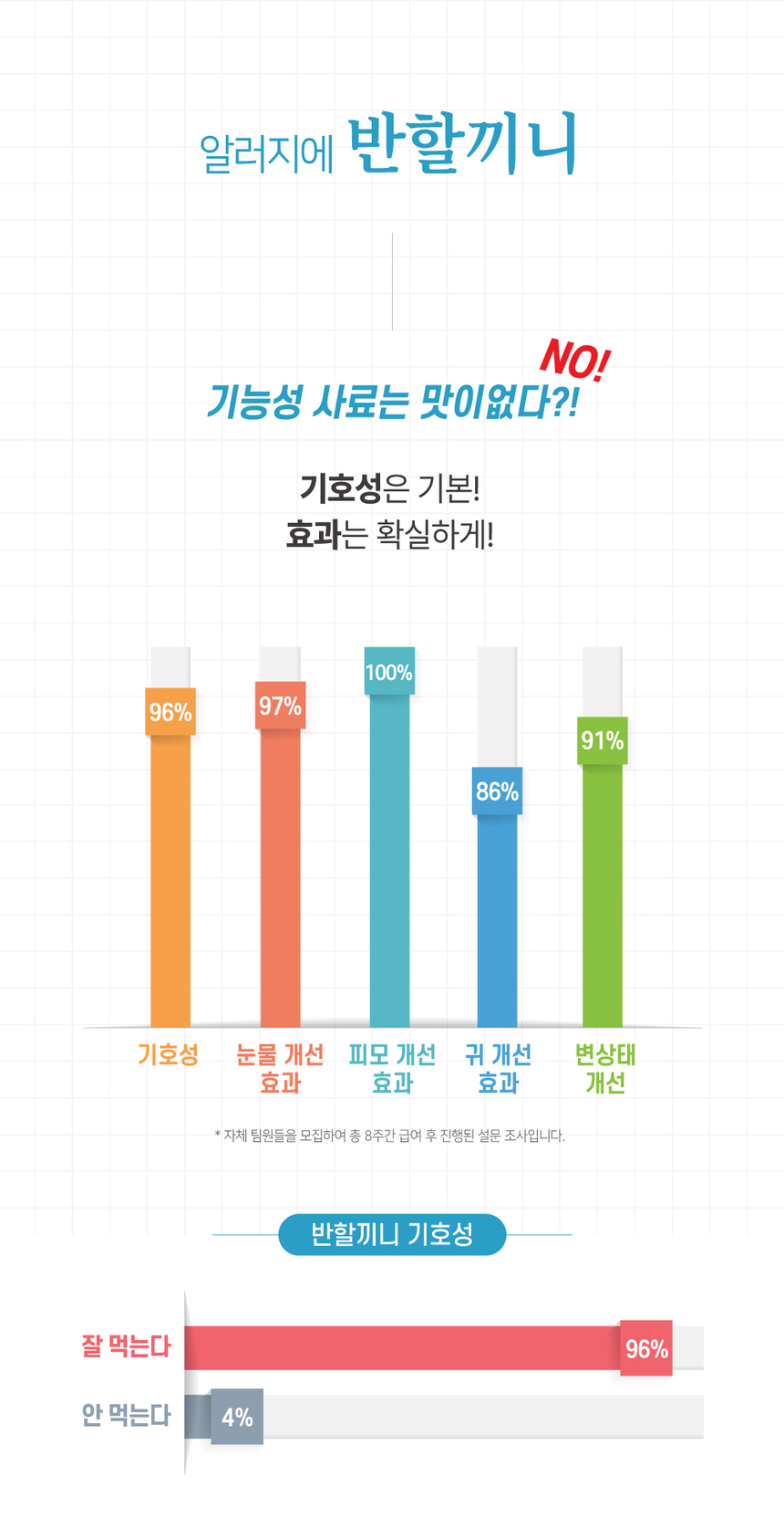 [NEW신상][무료배송] 반할끼니 2종 샘플 맛보기 100g 9번째