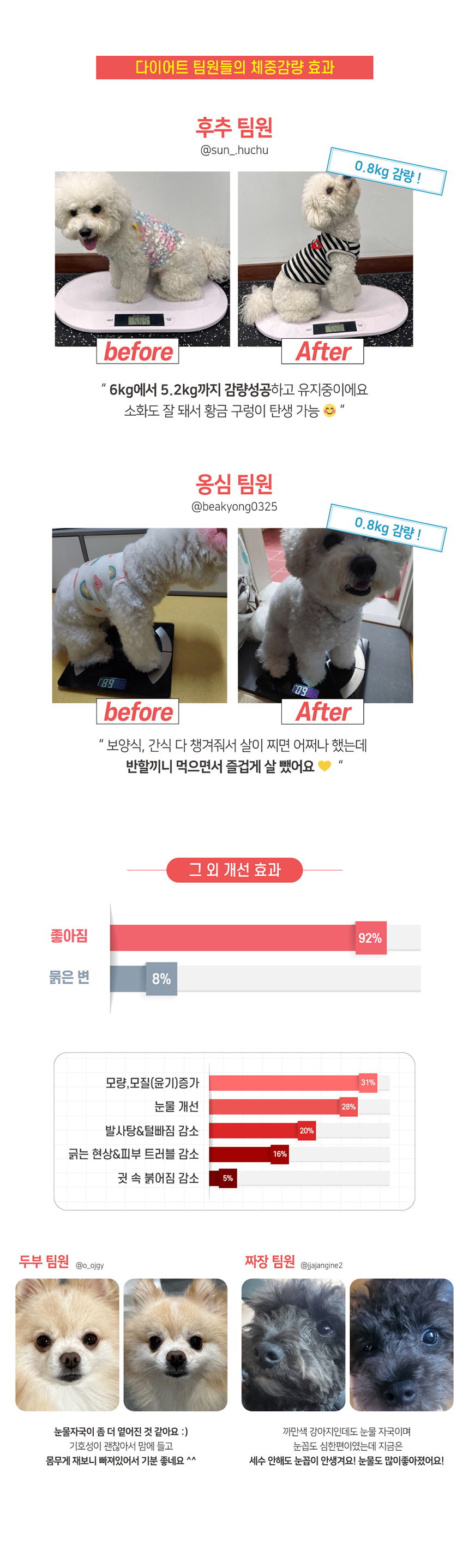 [NEW신상][무료배송] 반할끼니 2종 샘플 맛보기 100g 30번째
