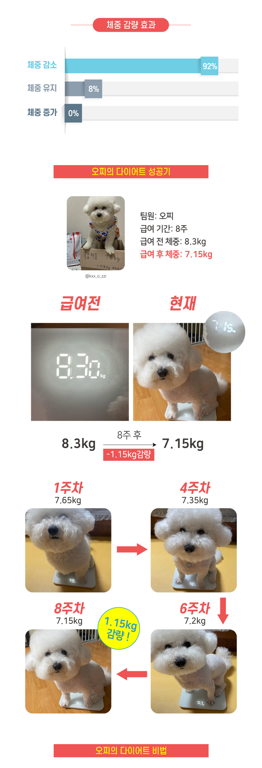 [NEW신상][무료배송] 반할끼니 2종 샘플 맛보기 100g 28번째