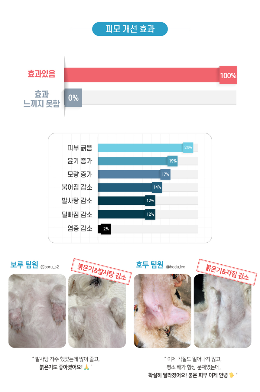 [NEW신상][무료배송] 반할끼니 2종 샘플 맛보기 100g 13번째