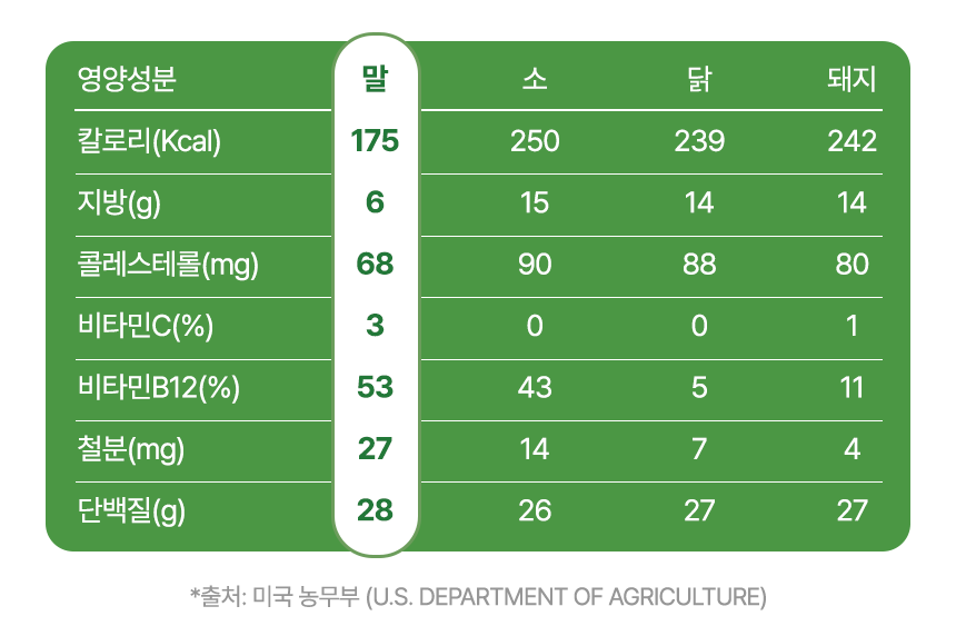 [NEW신상][무료배송] 벨체르 프리미엄 저알러지 말고기 허파 30g 21번째