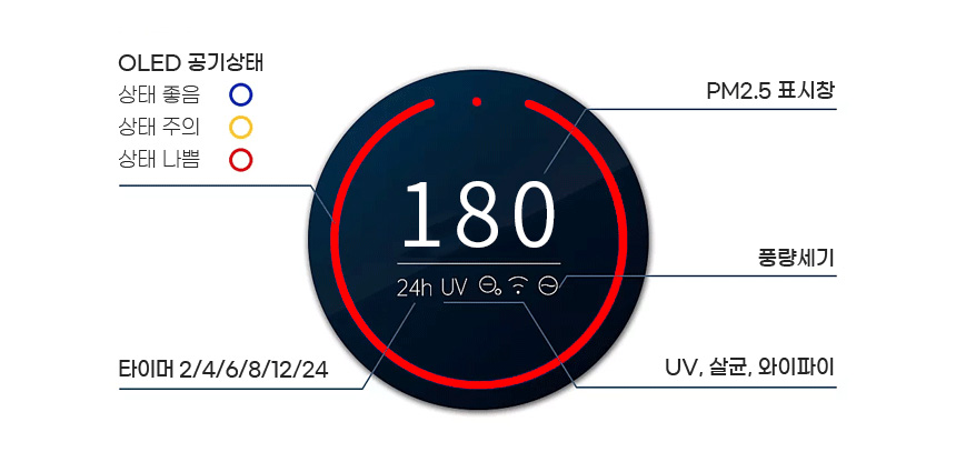 [무료배송] 위고 23평형 에어케어 UV 살균 공기청정기 W25AP 29번째