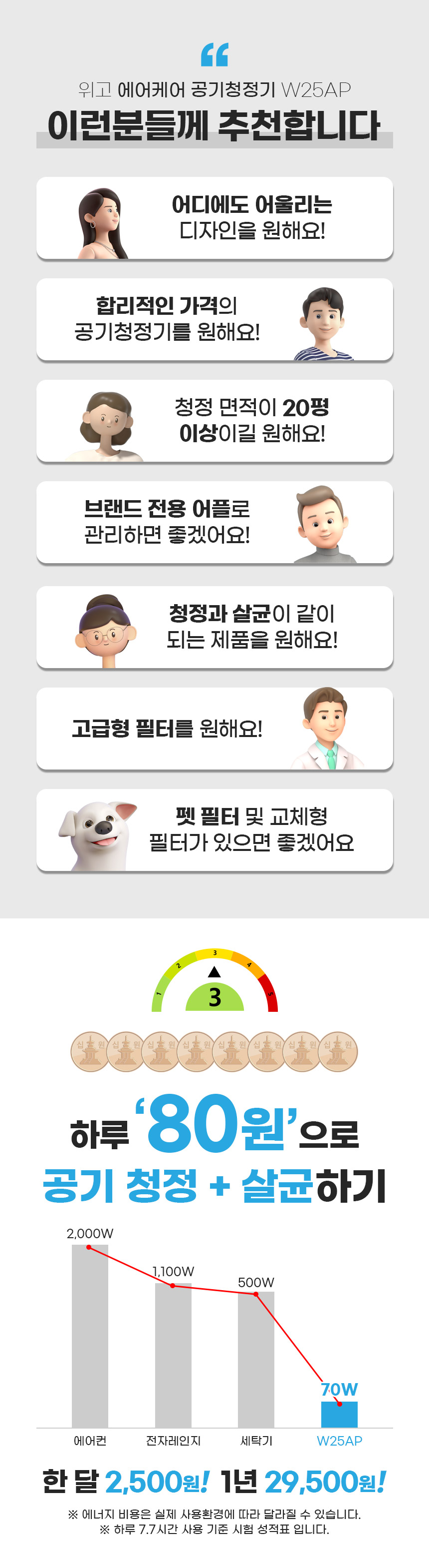 [무료배송] 위고 23평형 에어케어 UV 살균 공기청정기 W25AP 23번째