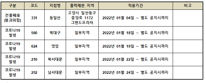 [무료배송] 멍냥이수라간 언치킨 세트 3번째
