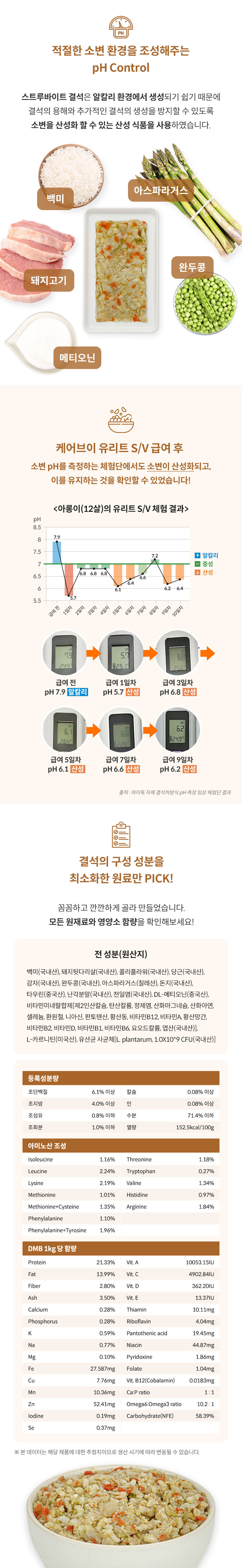 [무료배송] 하이독 케어브이 유리트 S/V 결석 스트루바이트 방광염 유리너리 처방식 1kg 2번째