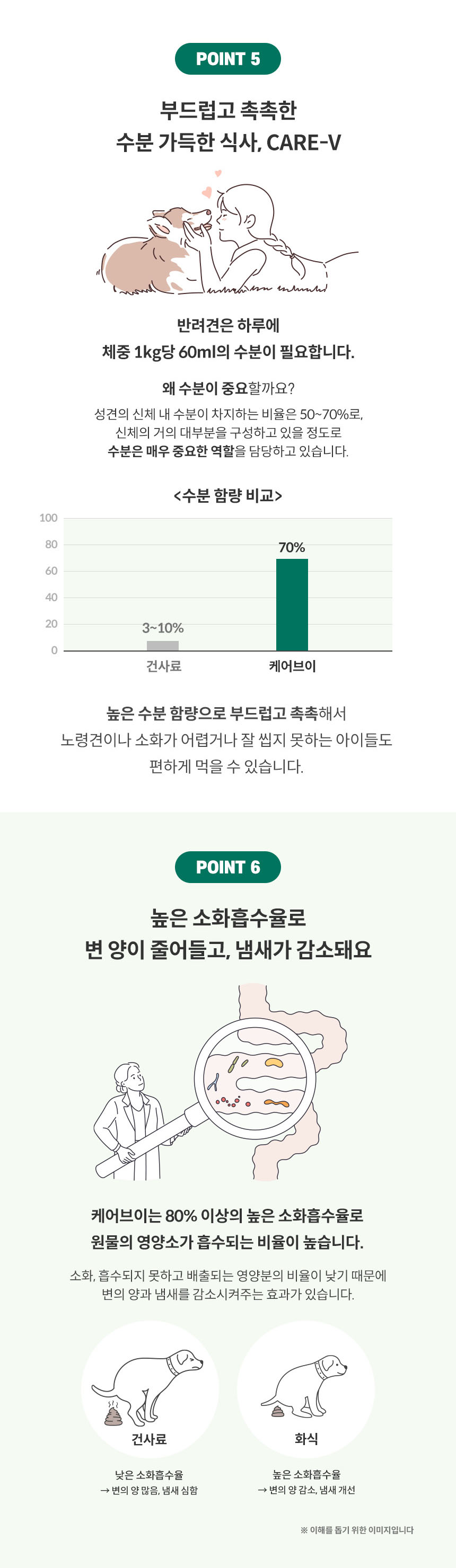[무료배송] 하이독 케어브이 유리트 S/V 결석 스트루바이트 방광염 유리너리 처방식 1kg 4번째