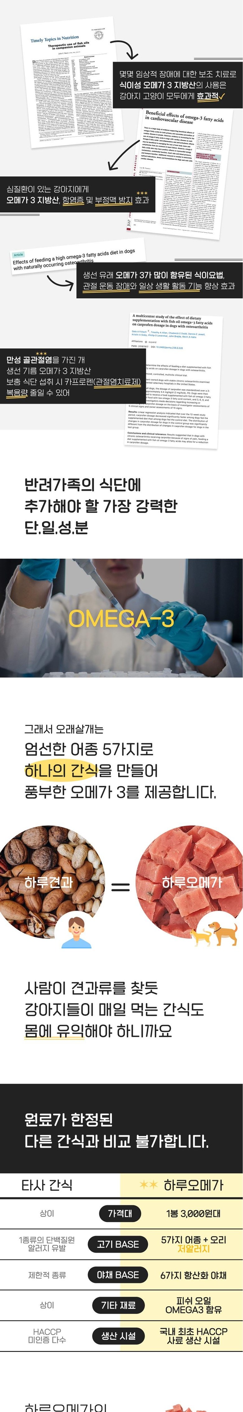 [무료배송] [3개] 오래살개 하루오메가 곤약 70g 6번째