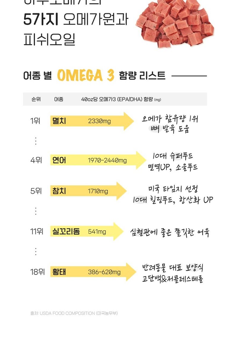 [무료배송] [3개] 오래살개 하루오메가 곤약 70g 7번째