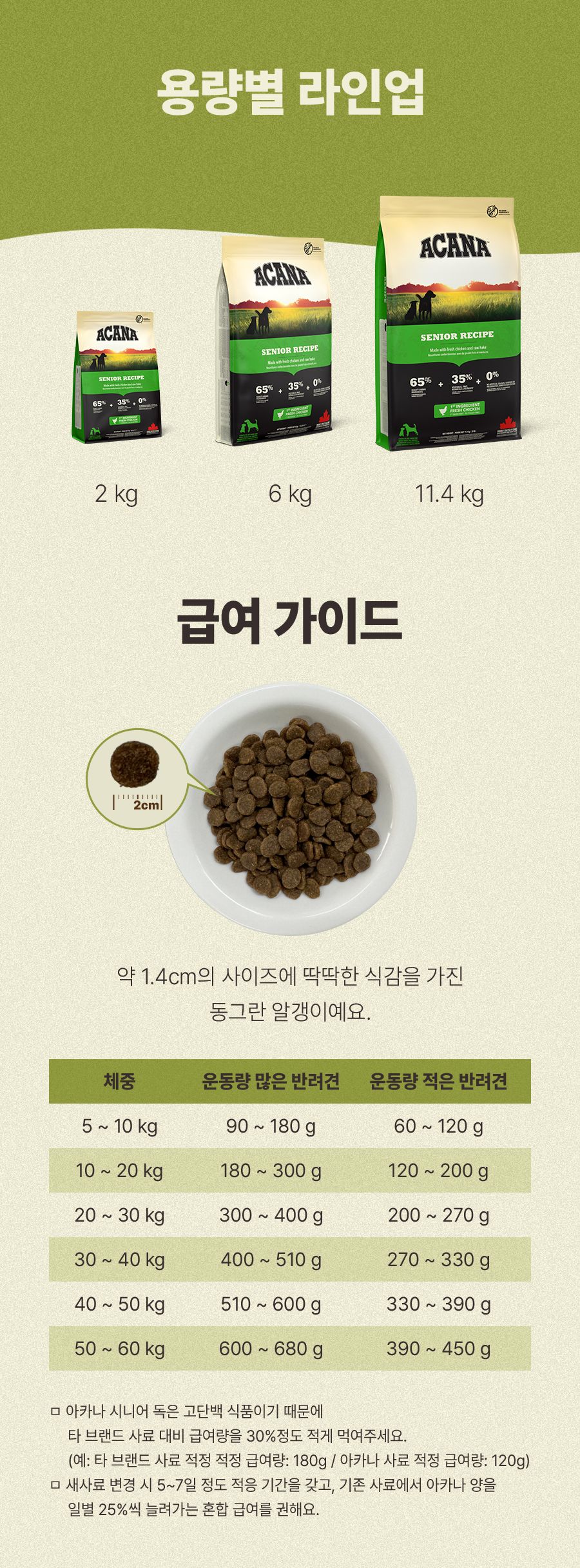 [NEW신상]아카나 독 시니어 레시피 2kg 8번째