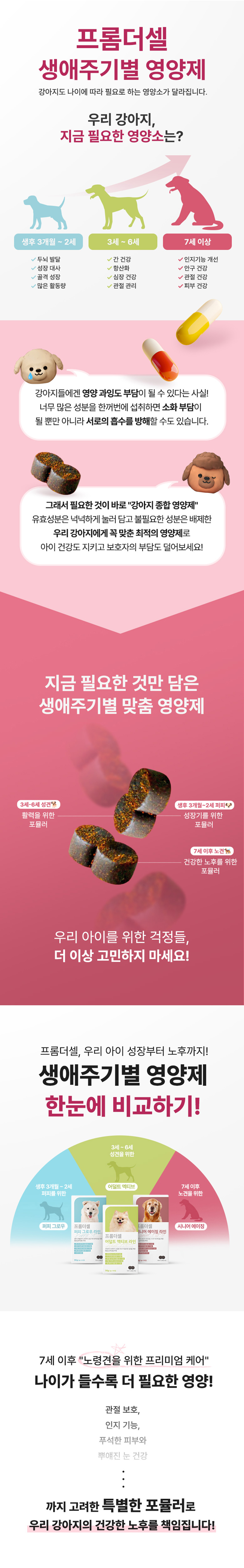[무료배송] 프롬더셀 시니어 에이징 라인 노견 영양제 3g*30정 4번째